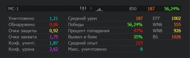 Wargaming 19
