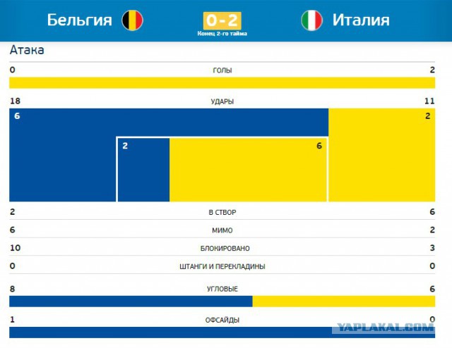 ЧЕ-2016 - финальный раунд. Часть III.