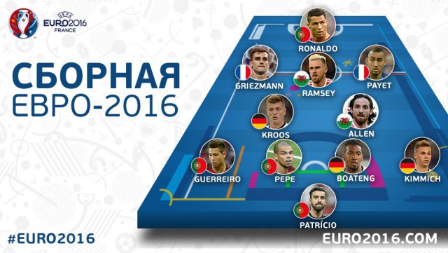 ЧЕ-2016 - финальный раунд. Часть X. Финал