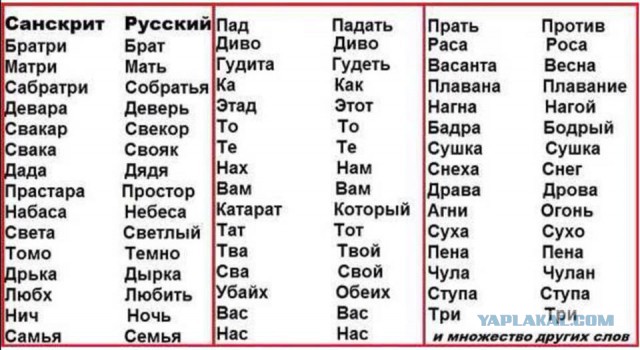 Кто и когда строил древние города?