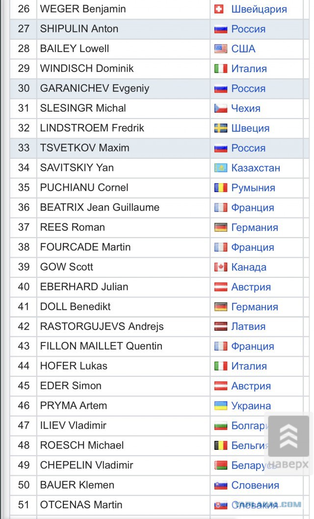 Биатлон. Сезон 2016/2017. Часть 12. Контиолахти( Финляндия) .