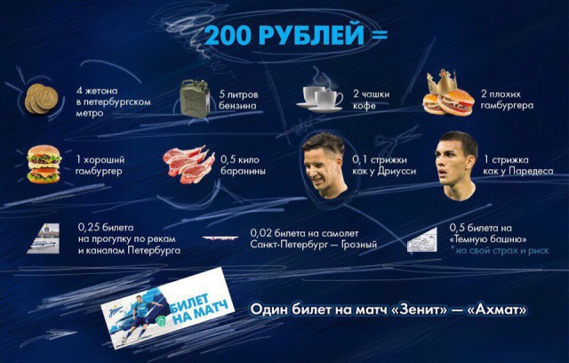 Футбол. Чемпионат России 2017-2018 часть 4