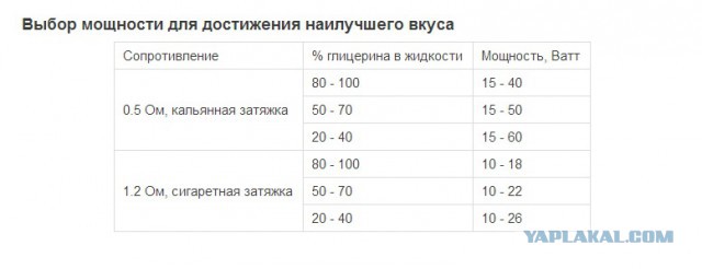 Вопрос к вейперам