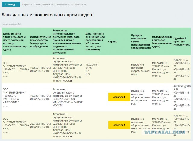 Закрыто дело экс-супруги Путина, задолжавшей 320 тыс налогов