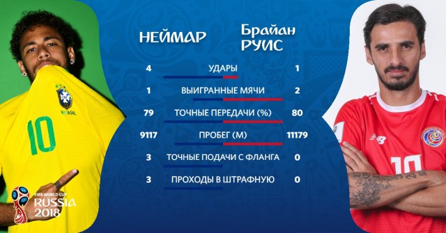 Чемпионат Мира по футболу. Россия 2018 (часть 3)