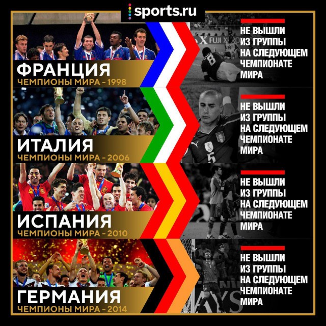 Чемпионат Мира по футболу. Россия 2018 (часть 4)
