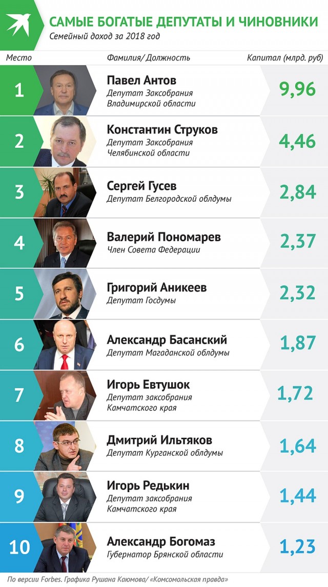 Представитель президента призвал не судить полицейских из-за их коллег, изнасиловавших девушек в Екатеринбурге и Анапе