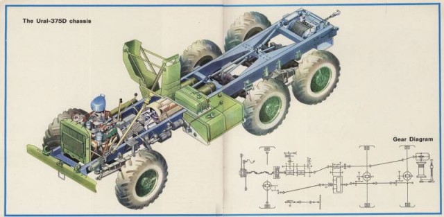 «Урал-375»: идеал боевой колесницы