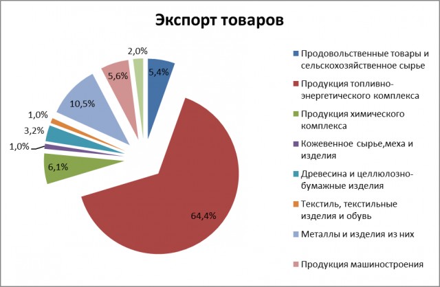 Нуланд: США рассматривают изоляцию России от глобальной финансовой системы