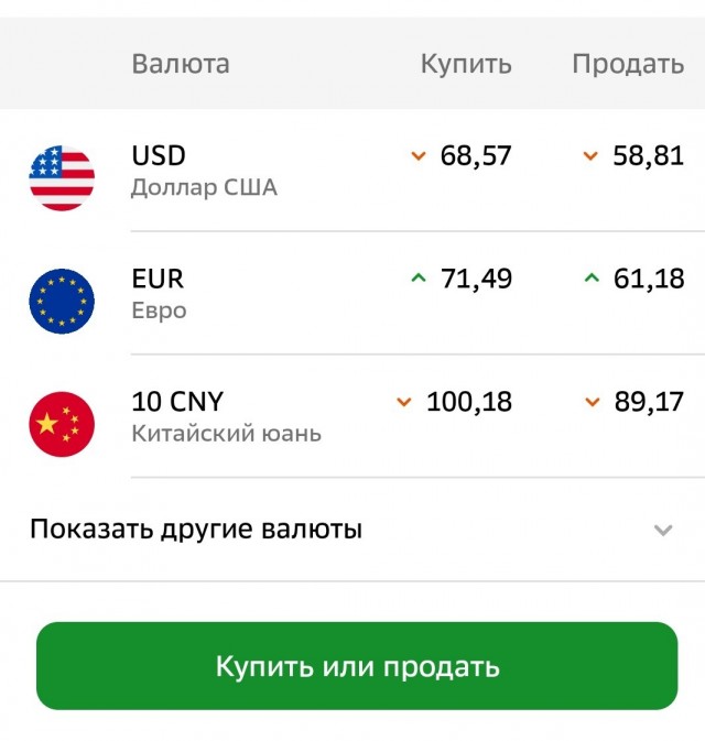 Опрос про укрепление рубля