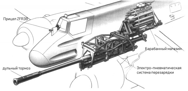 Henschel Hs-129. "Летающий танк" Гитлера. Часть 1. История создания