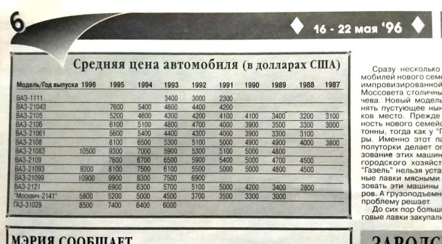 Интересные фотографии 1990-х 07.05.24