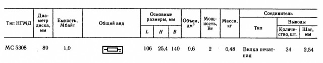 Первый советский ноутбук Электроника МС 1504