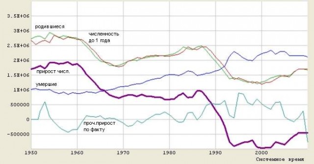 Можно ли поднять рождаемость деньгами? Венгерский опыт