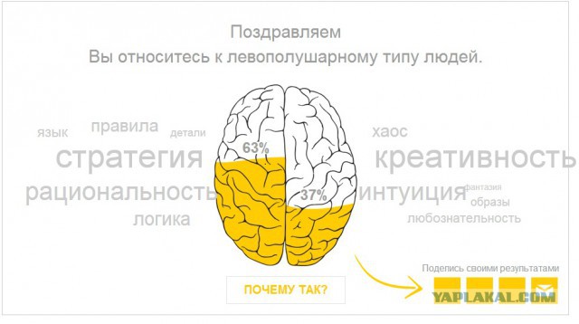 Тест - Левое или Правое.