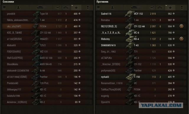 Wargaming 12, WoT сотоварищи