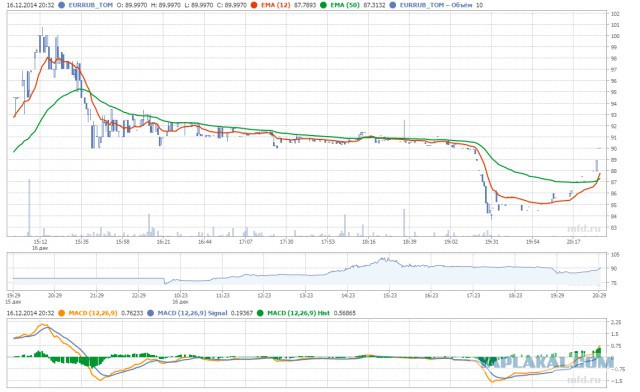 Центробанк поднял ключевую ставку до 17%