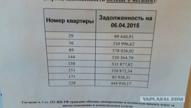 Позорный список...