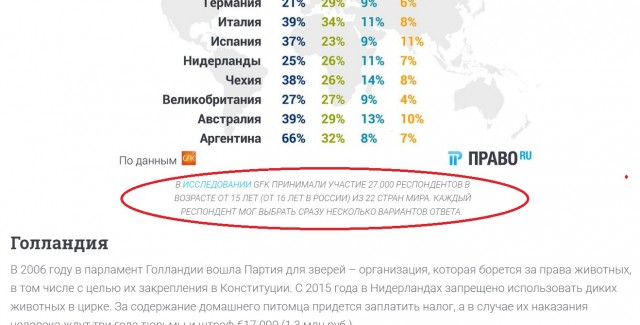 По данным РосКотСтата