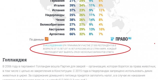 По данным РосКотСтата