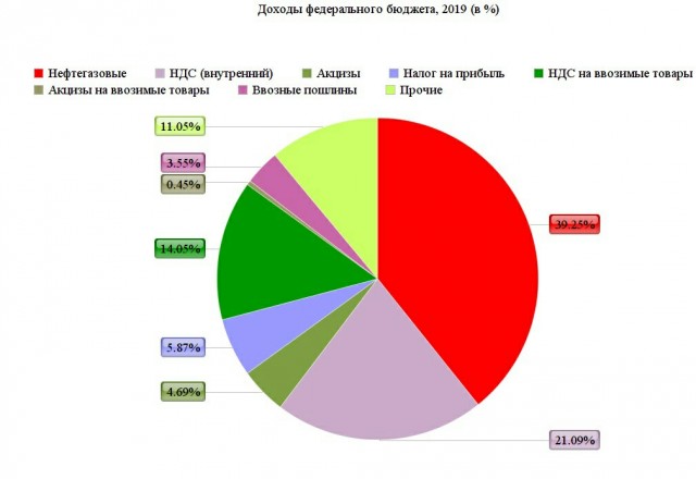 Сколько в России заводов?