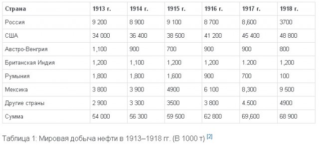 Сталин против доллара. Смертельная битва...