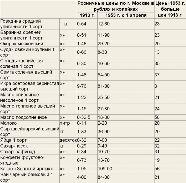 Возможен ли рост общества (коммунизм)