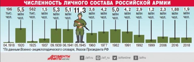 Путин увеличил численность ВС РФ и заявил о росте доходов
