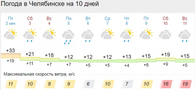 Муж отказывается прописывать меня!