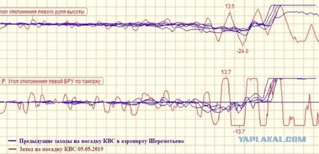 6 лет колонии пилоту сгоревшего в «Шереметьево» SSJ100