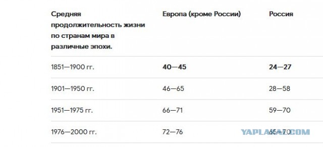 11 лет не было выходных в воскресенье в Советском Союзе