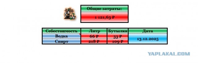 Российские дистилляты. Магазин. Что можно брать?