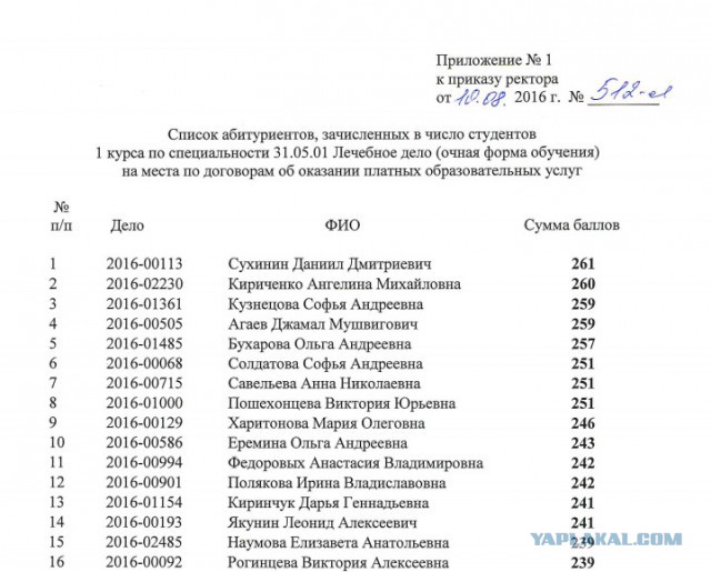 Рудн списки зачисленных 2025