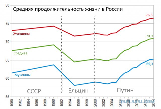 Ломаем стереотипы: нищета «совка»