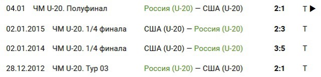 Молодежный чемпионат мира (хоккей)