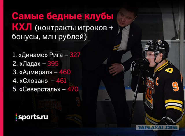 Хоккей сезон 2017-18 (КХЛ, НХЛ, сборная России, хсм, женский) часть 6