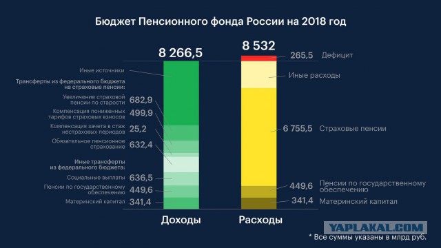 "Наглядно" рассказываю, как всех сегодня развели