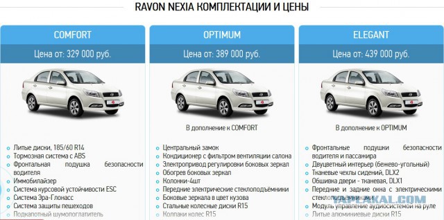 «АВТОВАЗ» объявил цены на новую LADA Granta‍