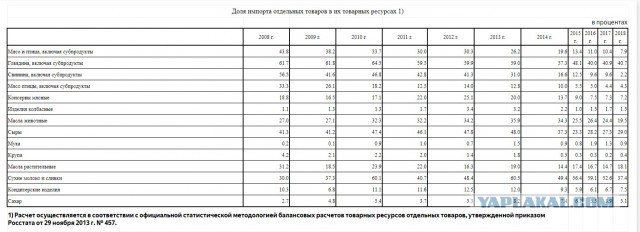 РФ начала поставлять пшеницу в Саудовскую Аравию