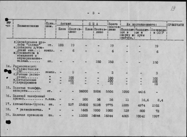 Роль ленд-лиза в битве за Москву в 1941 году