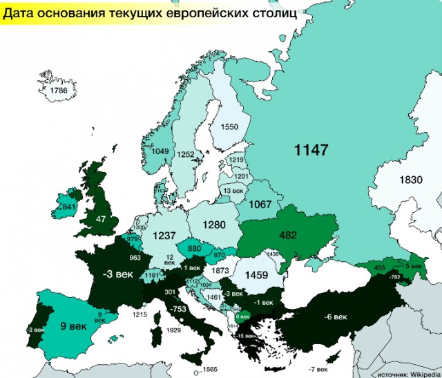 Даты основания всех европейских столиц. Какой город самый древний?