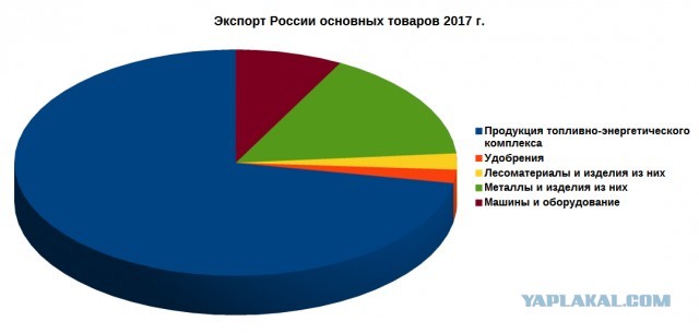 Флаг России: о чем забыли рассказать в школе