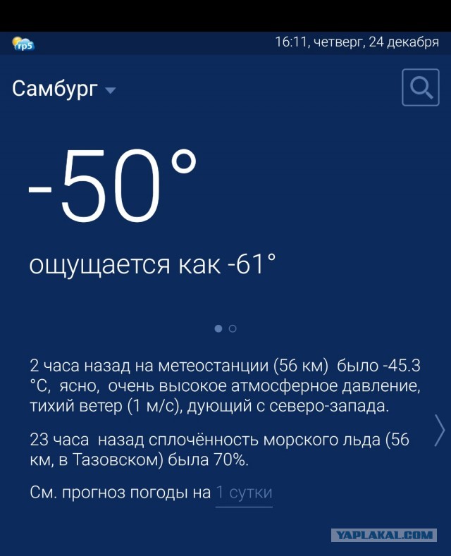 Странности метеостанции "Красная"