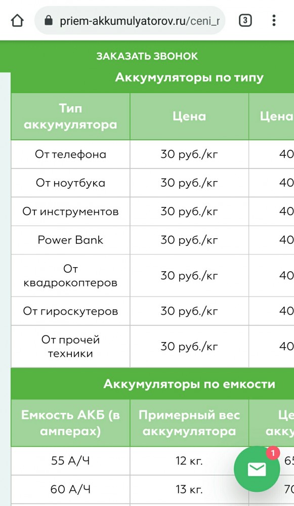 Евросоюз предлагает отказаться от автомобилей с ДВС к 2035 году
