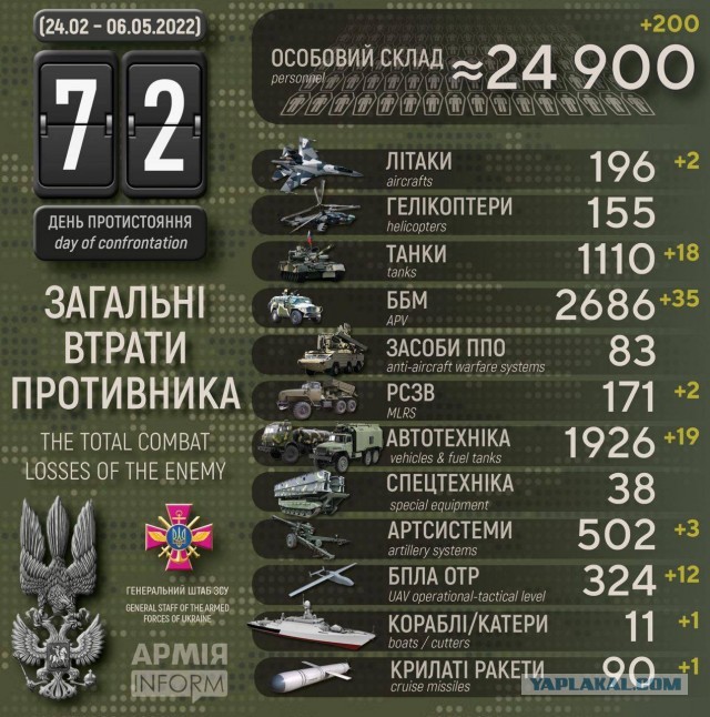 Сейчас во всех пабликах укрсми