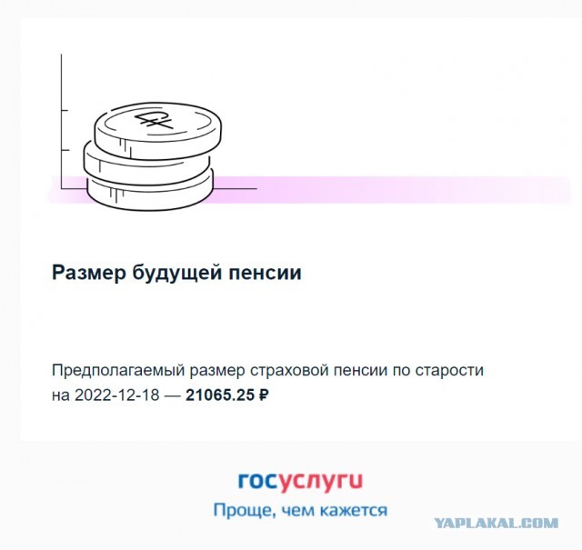 Размер вашей будущей пенсии