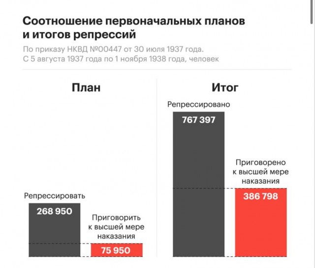 «Сталин-центр» построят под Нижним Новгородом