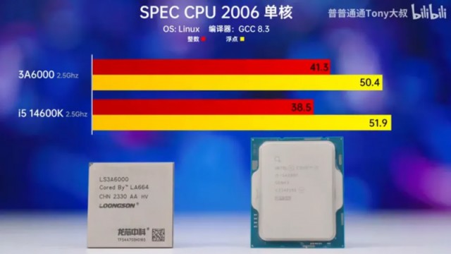 Новый китайский процессор Loongson 3A6000 разогнали до 3 ГГц — по IPC он не уступает Core i5-14600K