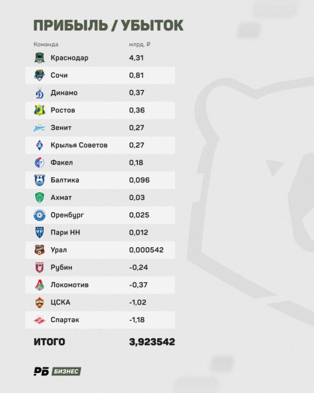 РПЛ без прикрас и модераций 3.