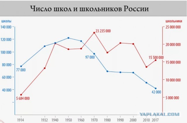 «Политикам нужны бездари, ими легче управлять»: математик — о «жертвах ЕГЭ» и мрачном будущем образования